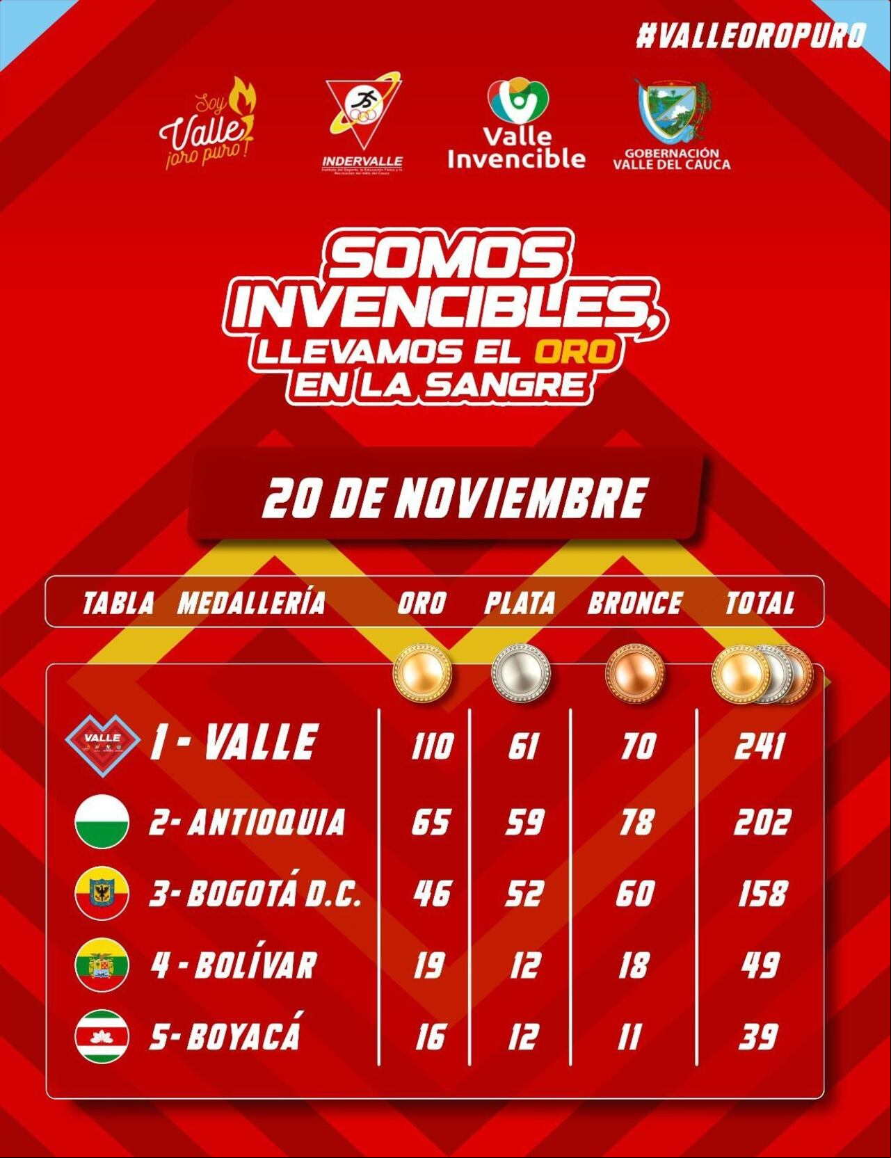 Imagen Juegos Nacionales 2023