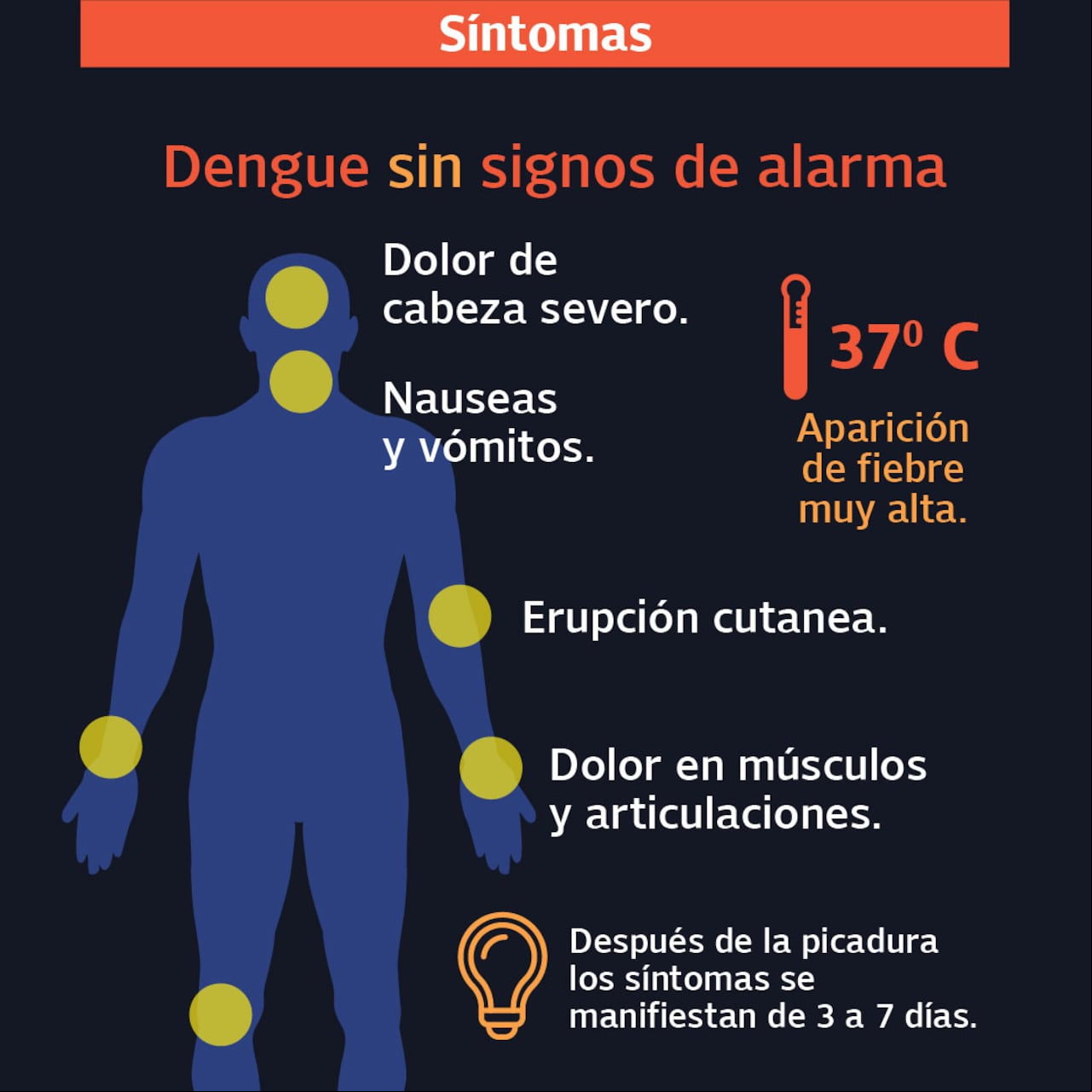 Las instituciones de salud de todos el departamento ya tienen las pruebas de antígeno. “La epidemia no ha terminado, estamos en la fase más alta de ella, creemos que comenzará a bajar el siguiente mes y se acabaría hasta mitad del 2024