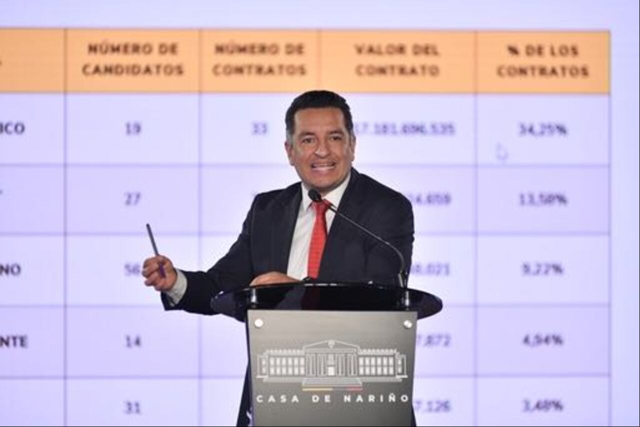Secretario de Transparencia de la Presidencia Andrés Idárraga