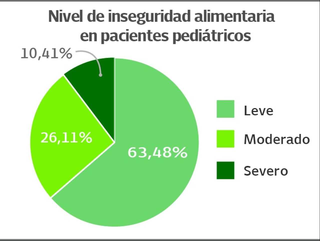 Alimentando Esperanzas - Fundación Valle del Lili