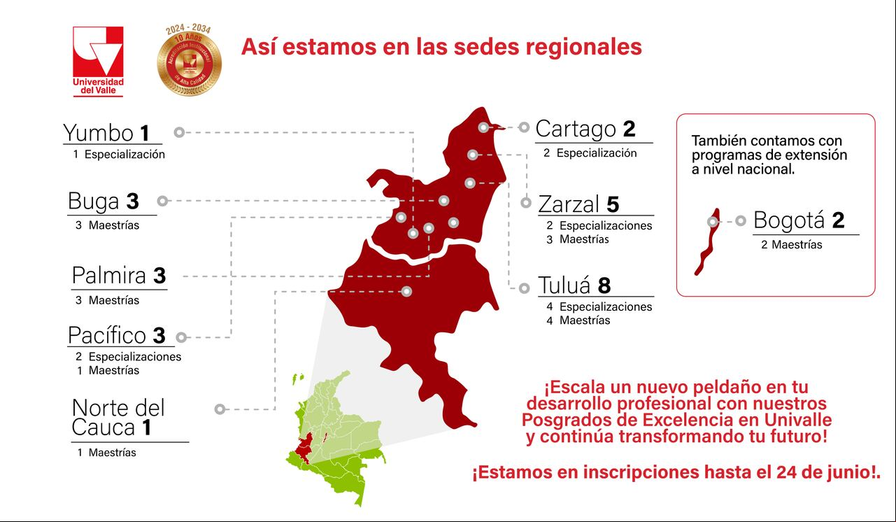 La Universidad del Valle cuenta con múltiples programas en distintas sedes a nivel regional.