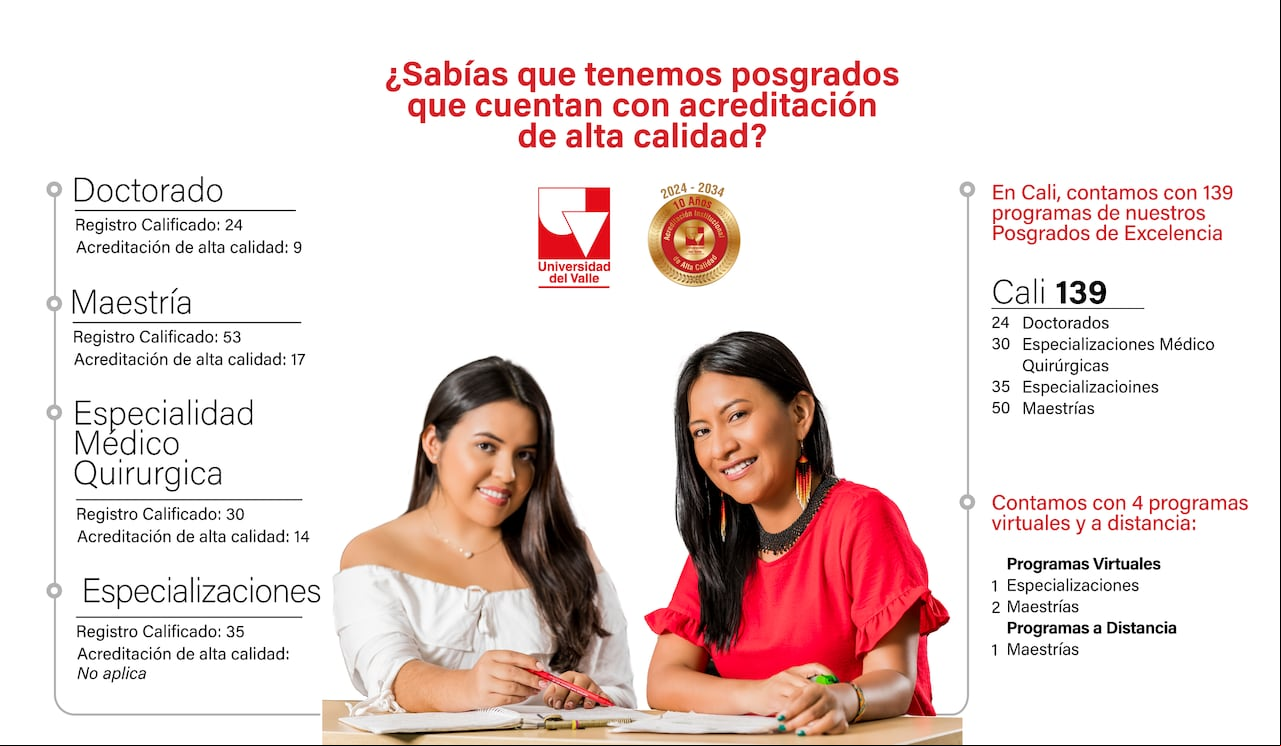 La Universidad del Valle es una de las mejores instituciones de educación superior de Colombia.