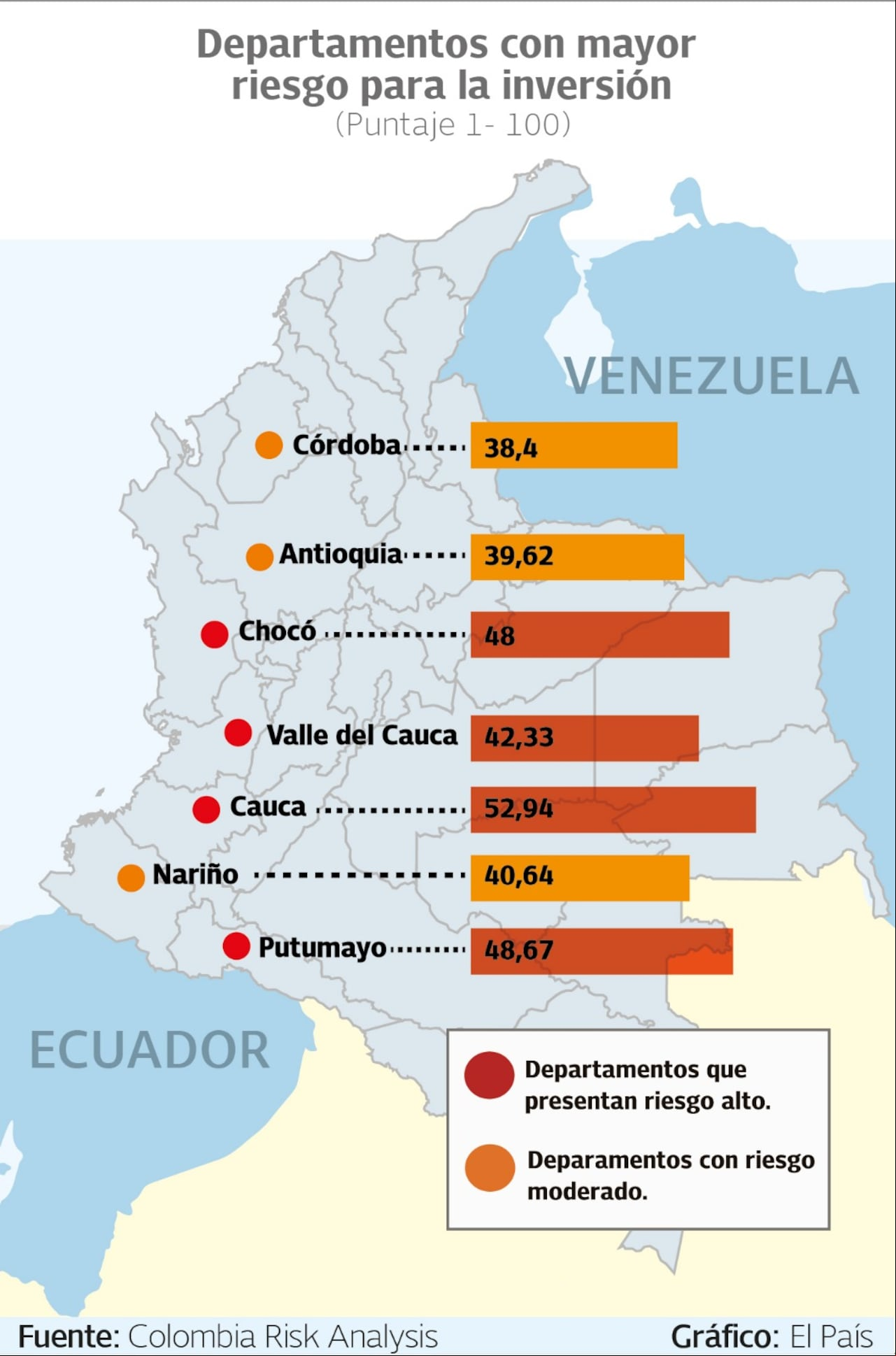 Departamentos del Pacífico con mayor riesgo para la inversión.
Gráfico: El País Fuente: Colombia Risk Analysis