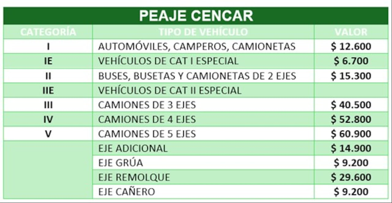 Tarifa de peajes en el Valle
