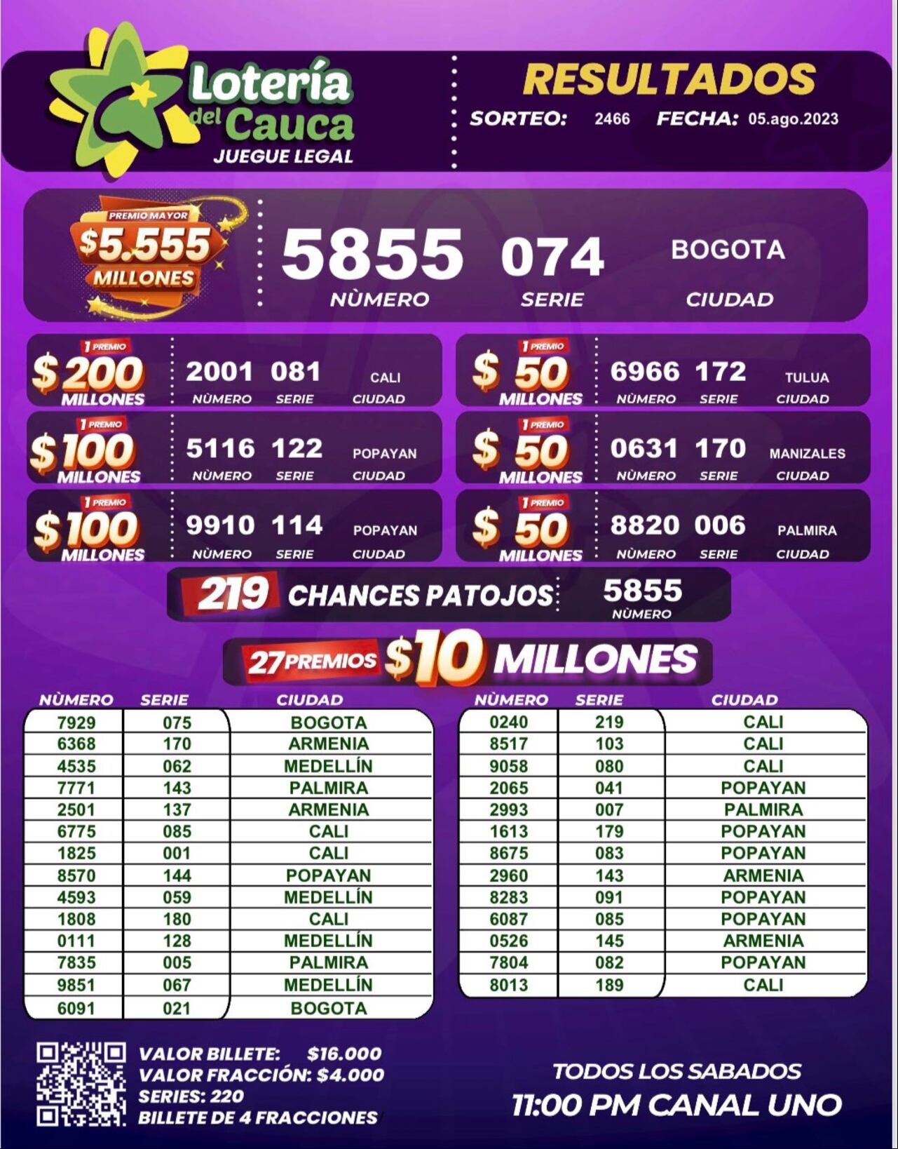 Resultados de la Lotería del Cauca el 5 de agosto.