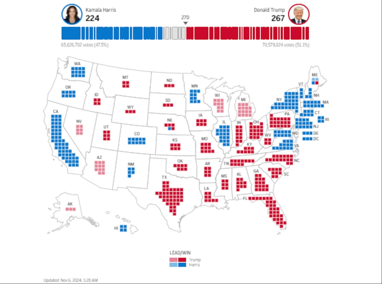 Este es el reporte de los resultados preliminares a las 5:20 a.m. de este miércoles, 6 de noviembre.