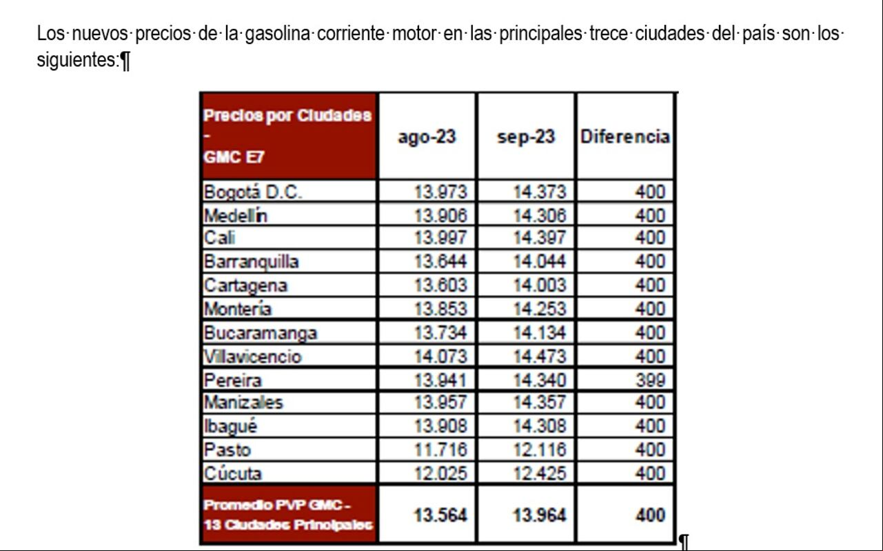 Se ajusta en $400 aproximadamente el precio del galón de gasolina corriente desde el 2 de septiembre de 2023.