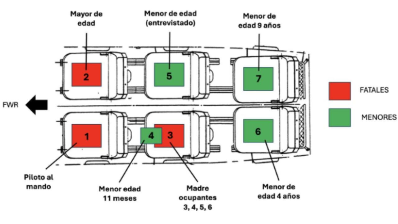 Esta es la ubicación en la que viajaban los siete ocupantes de la avioneta.