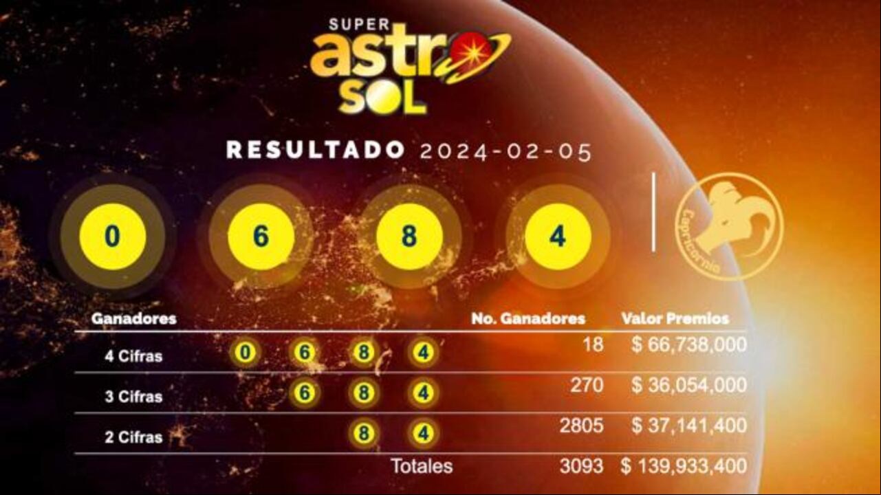 Estos son los resultados de Super Astro Sol del lunes 5 de febrero de 2024.