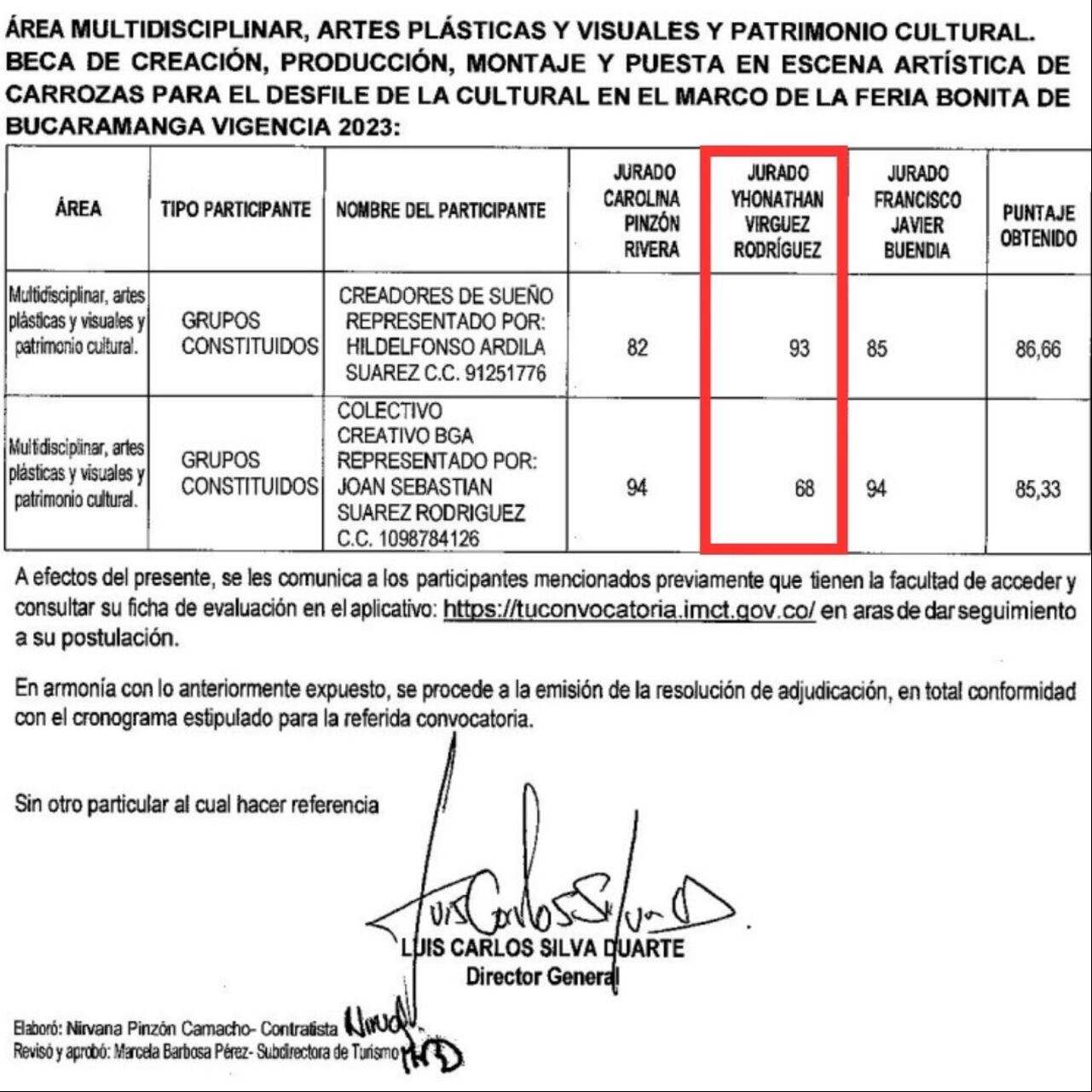Resultados de la convocatoria “Carrozas del desfile de la cultura de la Feria Bonita” por parte del IMCT.