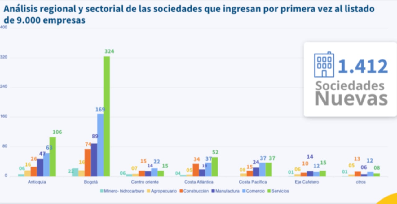 Empresas