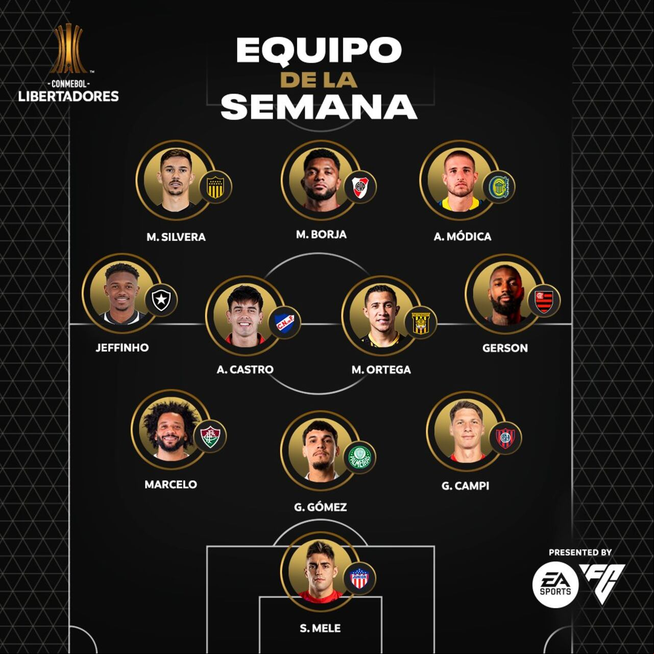 Michael Ortega y Miguel Borja fueron incluidos en el equipo ideal de la fecha 5 de la Copa Libertadores.