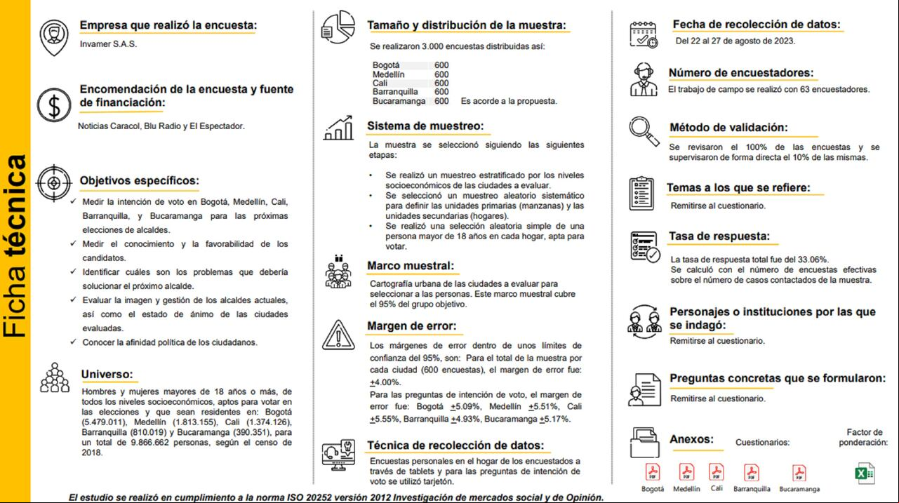 Ficha técnica dela encuesta Invamer agosto 30 de 2023