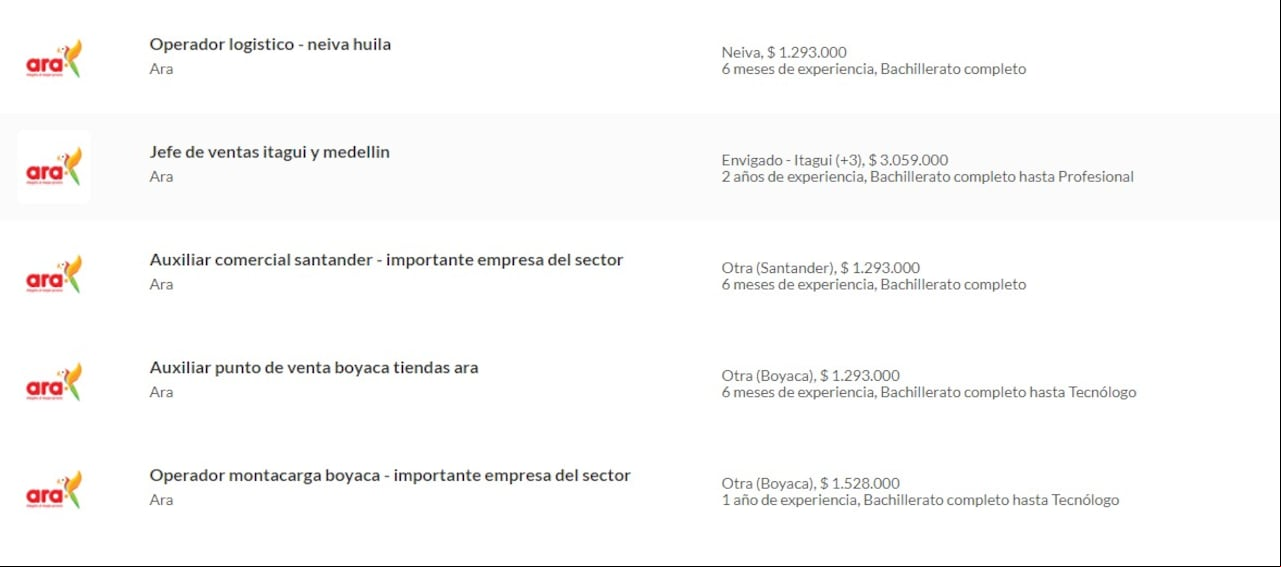 Ofertas laborales de Tiendas ARA