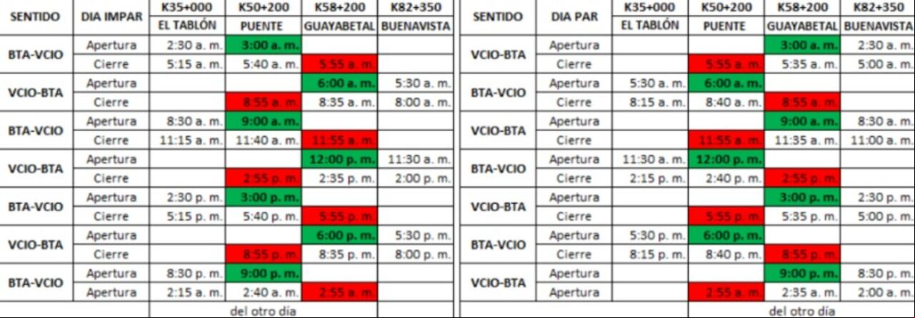 Horarios paso por el puente militar sobre la quebrada Naranjal.