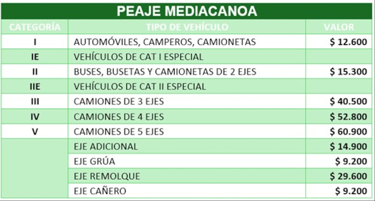 Tarifa de peajes en el Valle