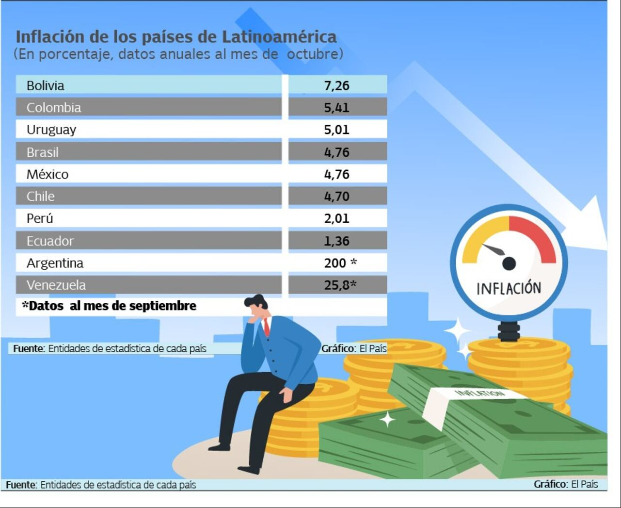 Inflación Latinoamérica en 2024.