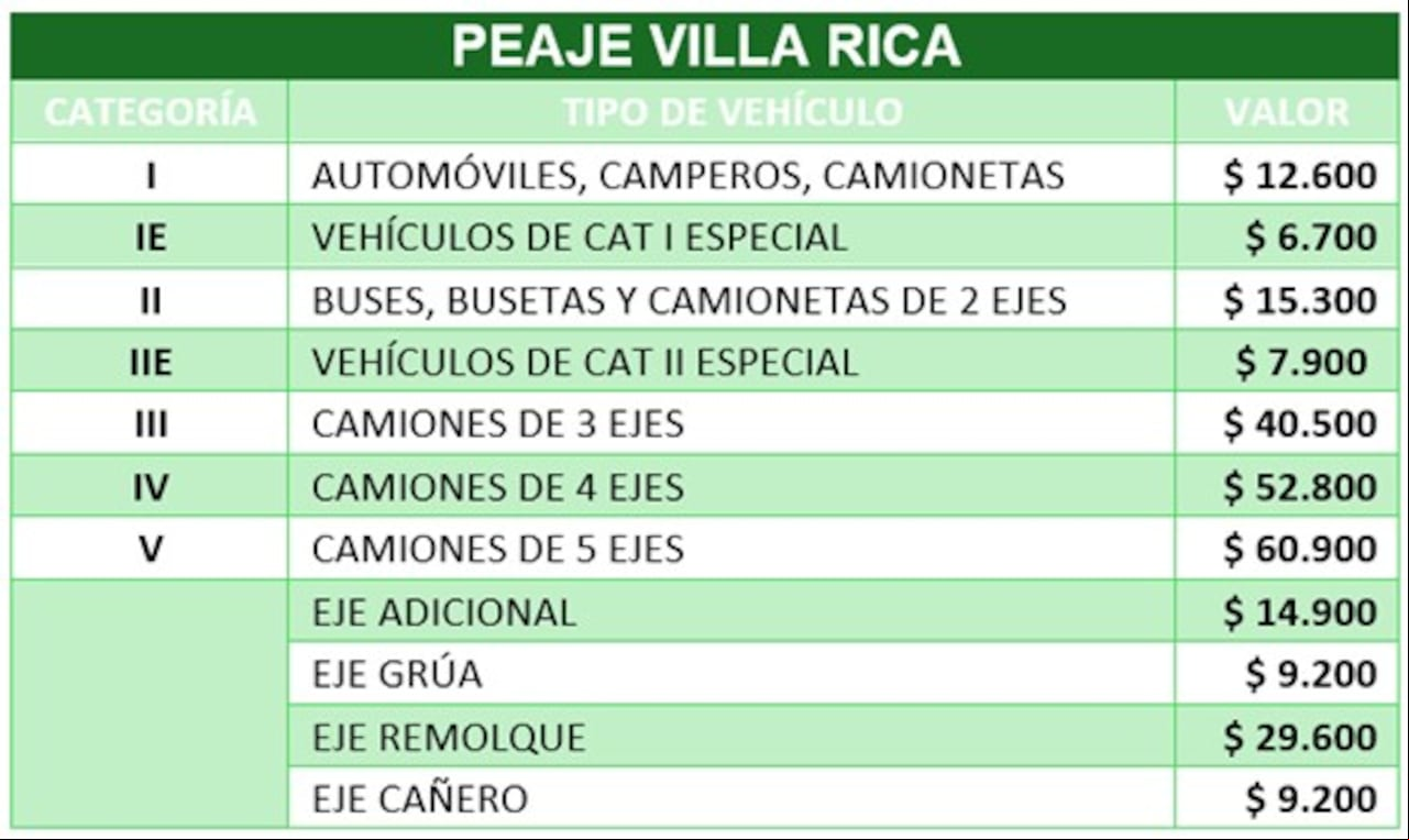 Tarifa de peajes en el Valle