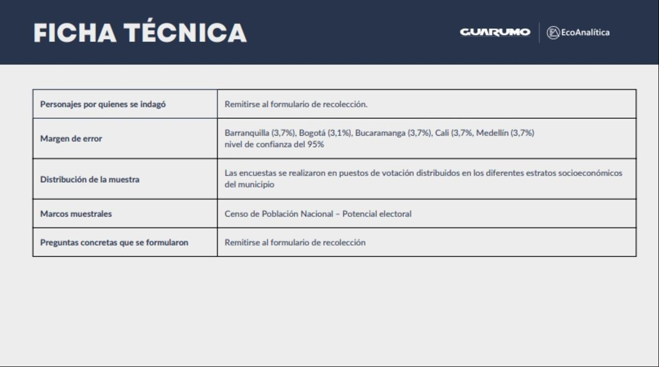 Esta es la ficha técnica con la que las firmas Guarumo y EcoAnalítica llevaron a cabo el sondeo.