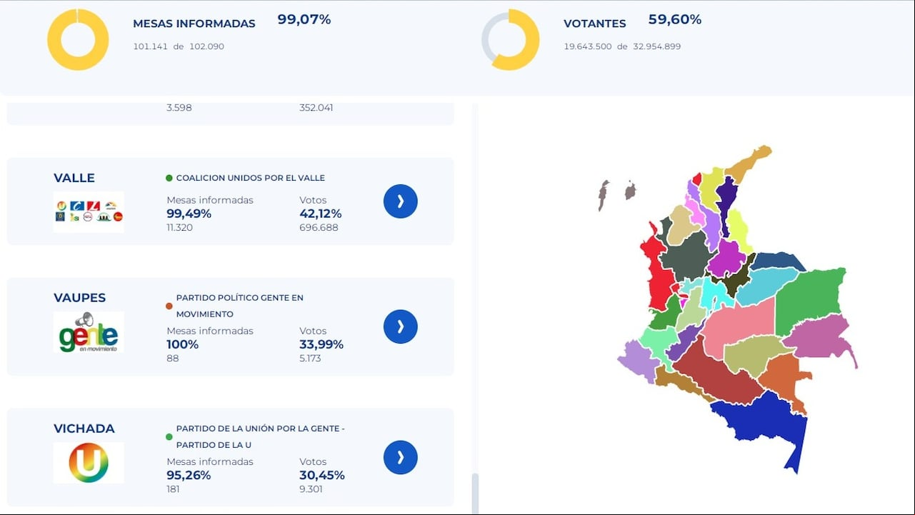 Así quedaron las gobernaciones de Colombia.