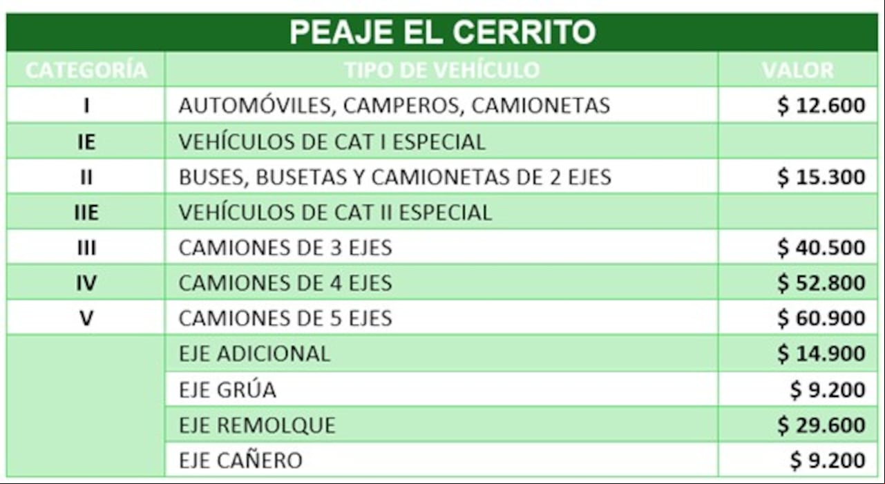 Tarifa de peajes en el Valle