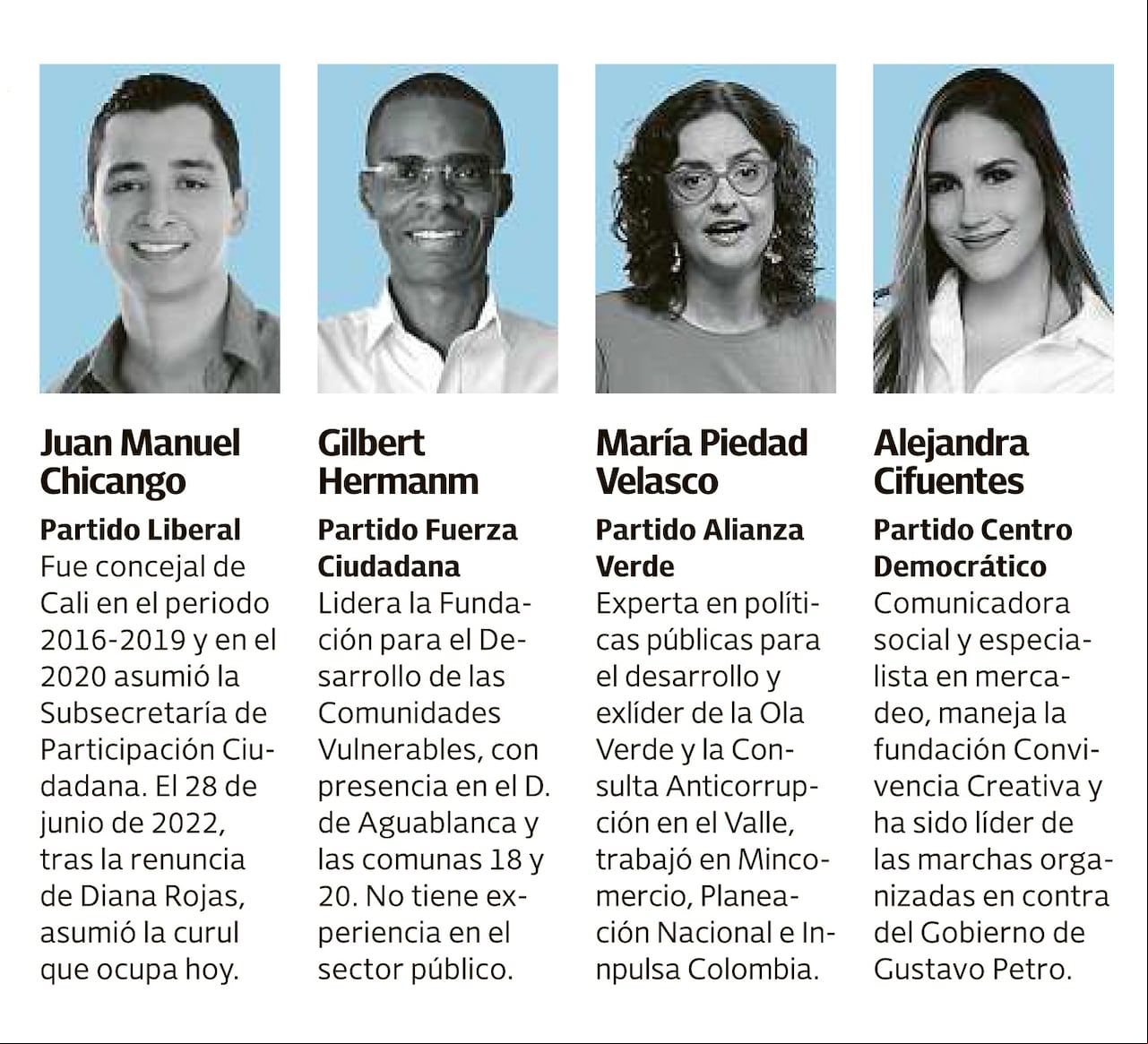 Estas son algunas cabezas de lista Concejo de Cali.